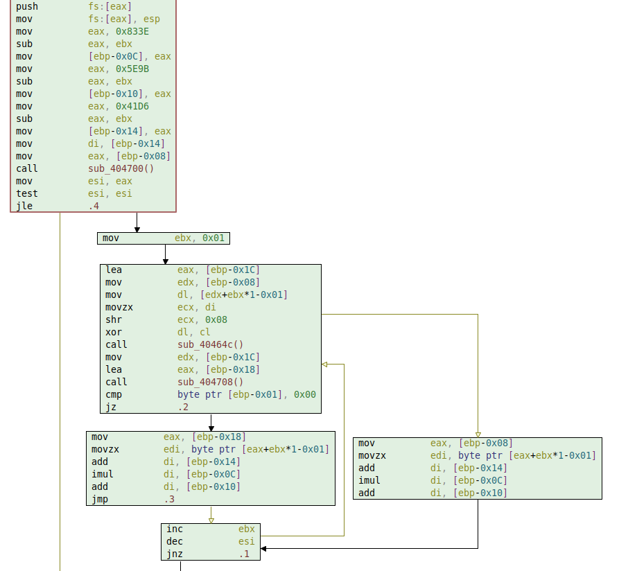 decryption function sub_413b14