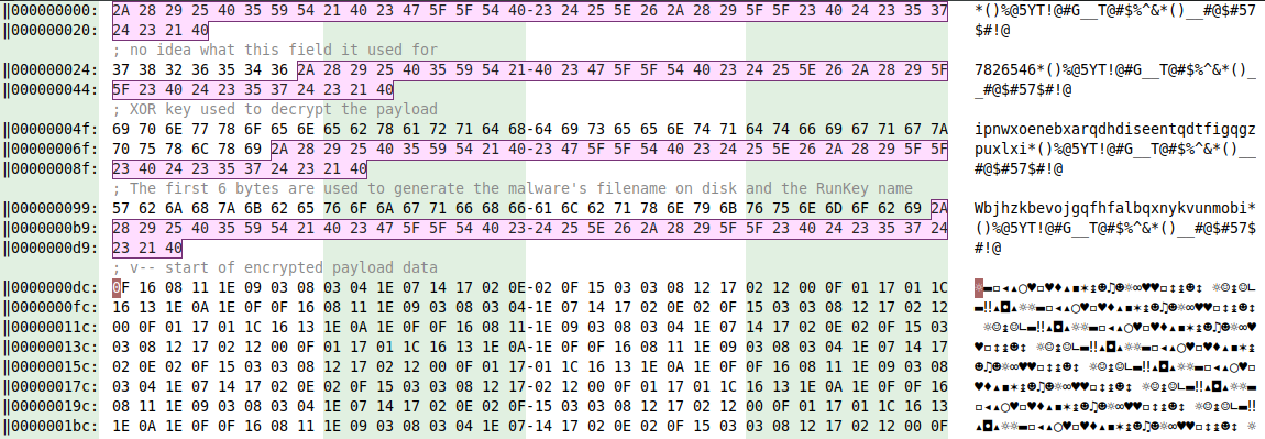 The decrypted YAK resource first 4 fields